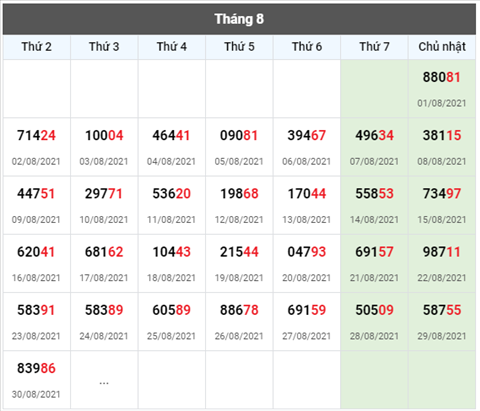 thong-ke-giai-dac-biet-xsmb-thu-3-ngay-31- 8-2021